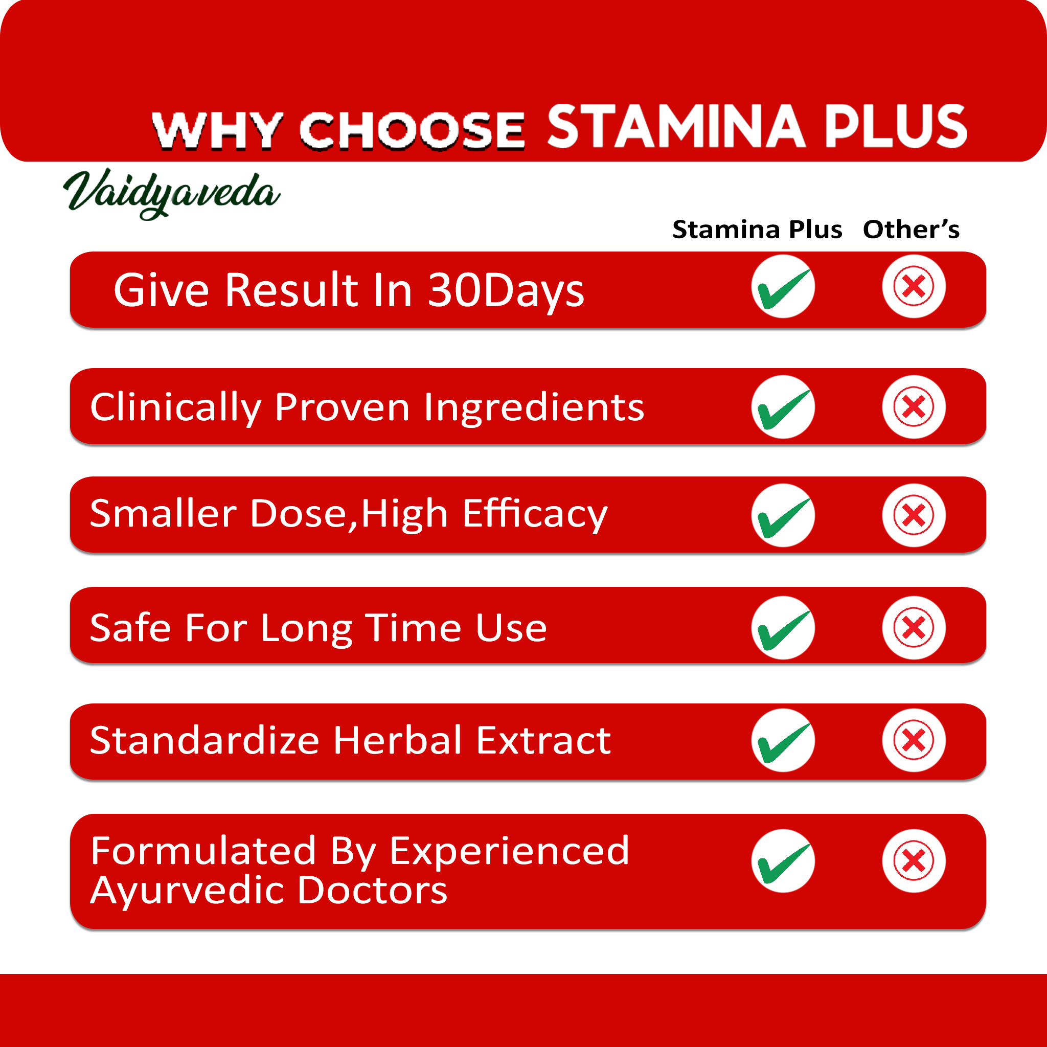 STAMINA PLUS | Natural Ayurvedic Supplement for Enhanced Vitality & Endurance
