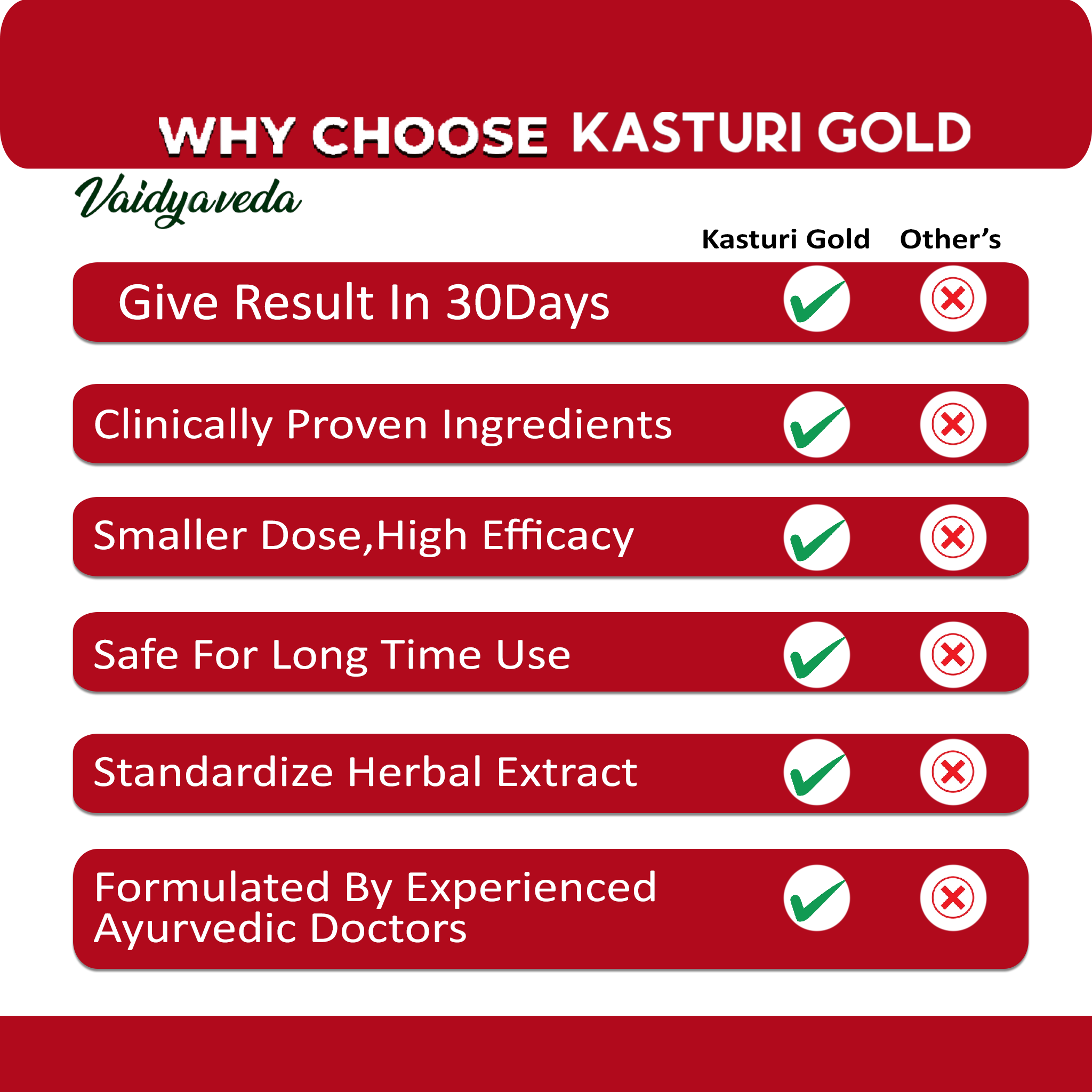 KASTURI GOLD : A Holistic Ayurvedic Remedy for Vitality, Balance & Confidence!
