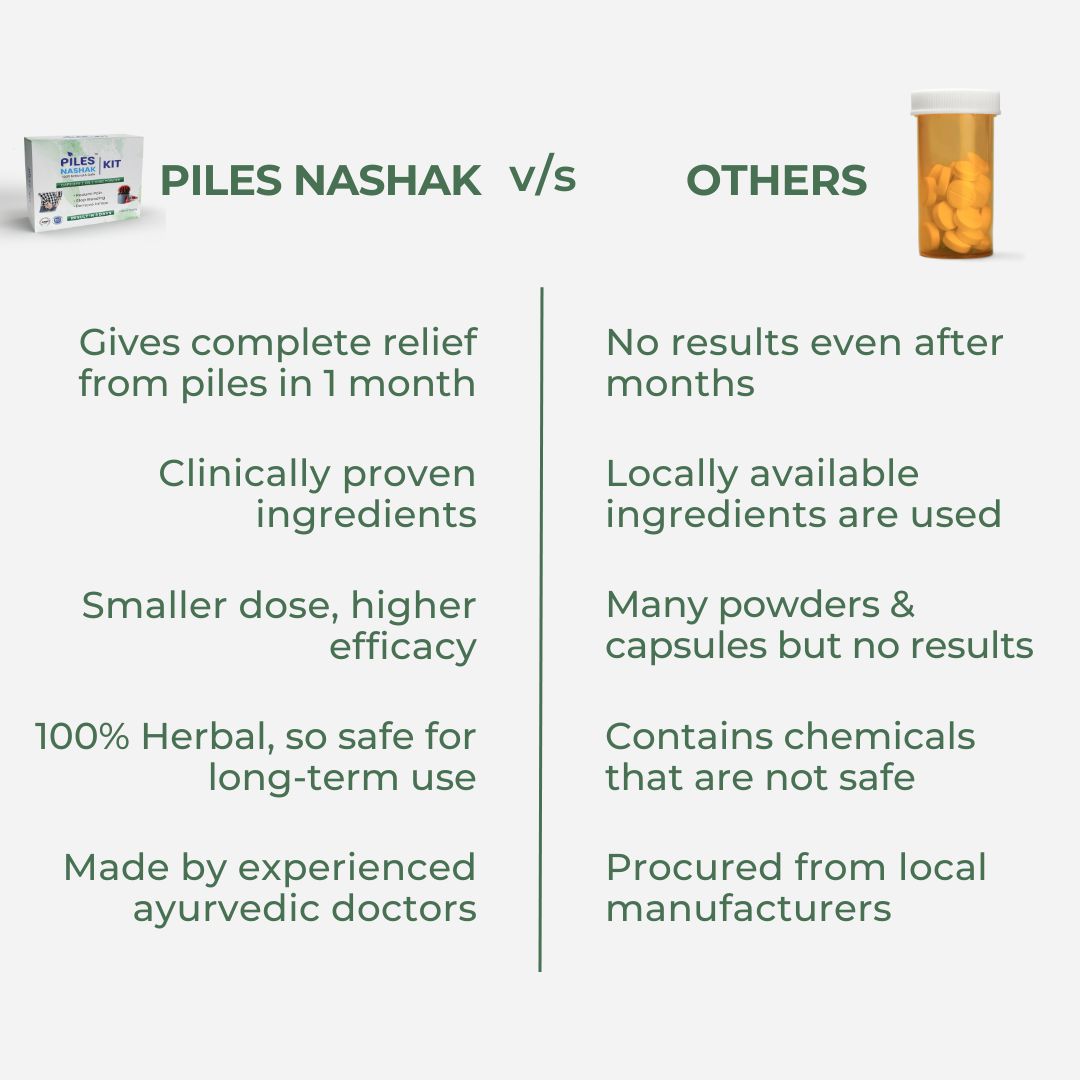 Piles Nashak: Ayurvedic Medicine For Piles, Fissure & Fistula (Ministry of Ayush Approved)