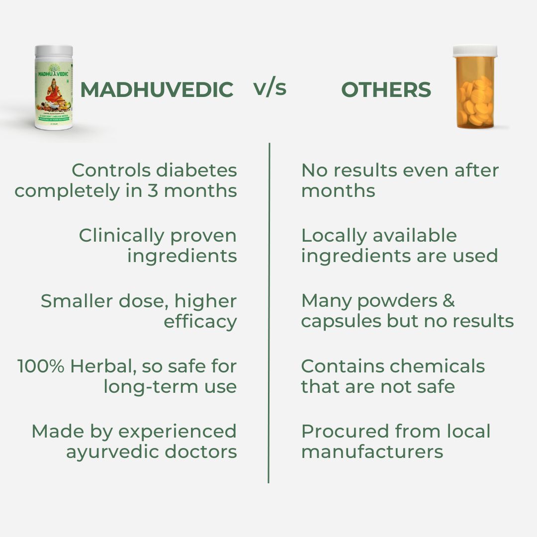 Madhuvedic: Ayurvedic Medicine to Control Diabetes & Blood Sugar Levels (Ministry of Ayush Approved)