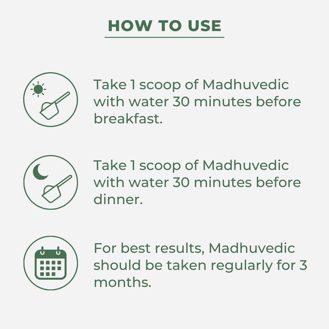 Madhuvedic: Ayurvedic Medicine to Control Diabetes & Blood Sugar Levels (Ministry of Ayush Approved)