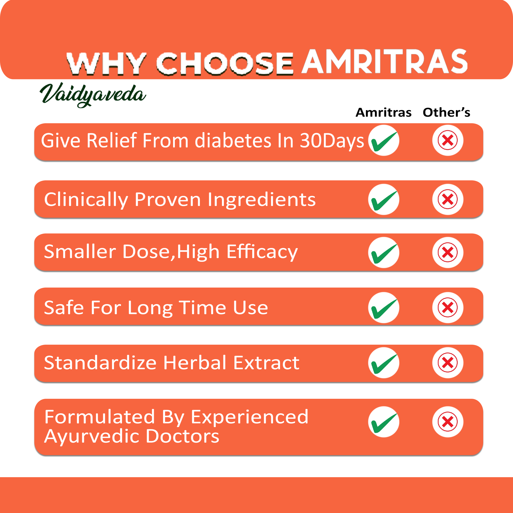 AMRITRAS || Revolutionize Your Diabetes Care || The Advanced Ayurvedic Medicine for Effective Blood Sugar Management ||