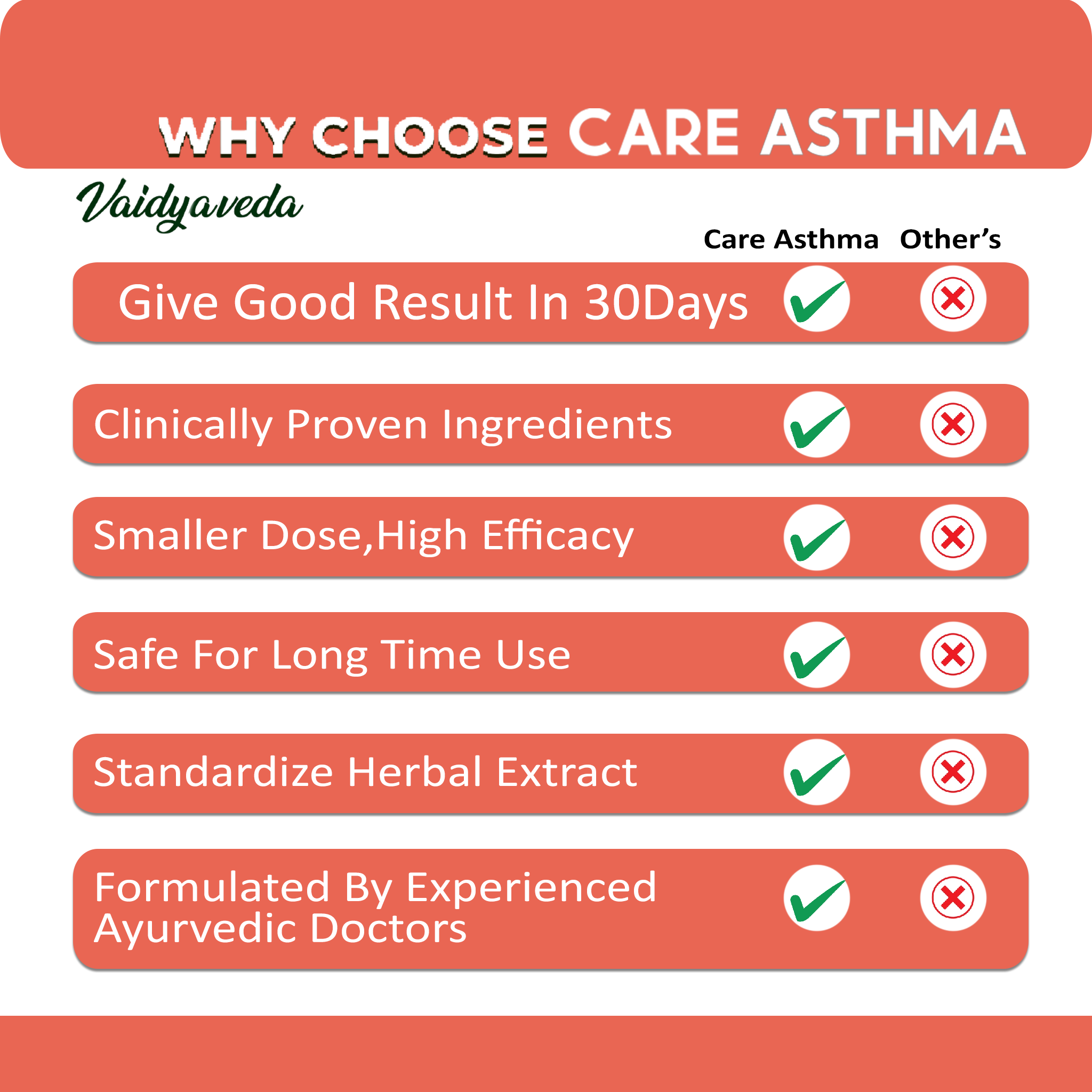 Care Asthma || Herbal Asthma Care Syrup || 3 Bottle In A Pack