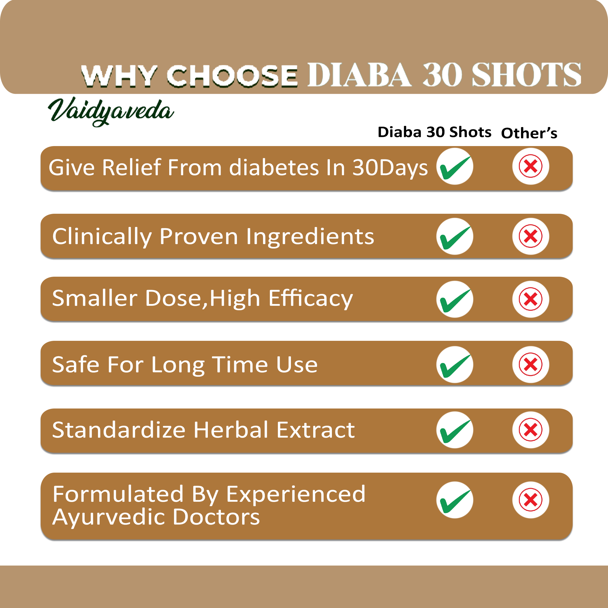 Diaba 30 Shots || Pack of 30 Shots || Each Shots is 30 ml || The Ayurvedic Formula for Managing Diabetes Naturally ||