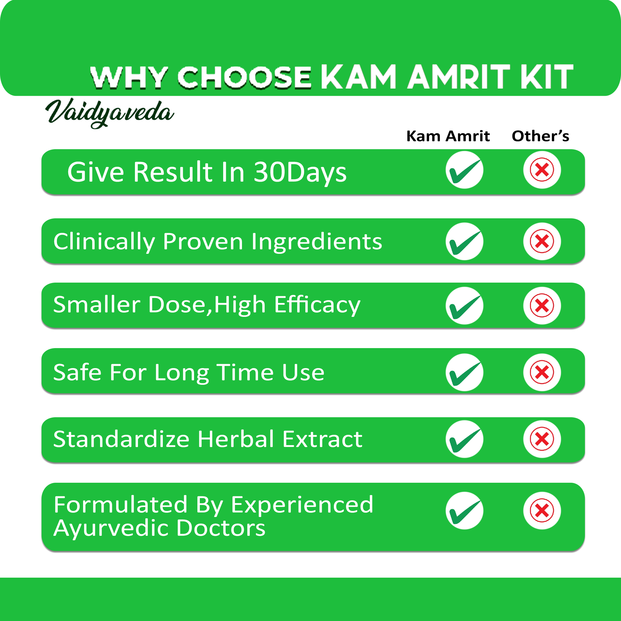 KAM AMRIT Kit || The Ayurvedic Solution for Enhanced Intimacy ||