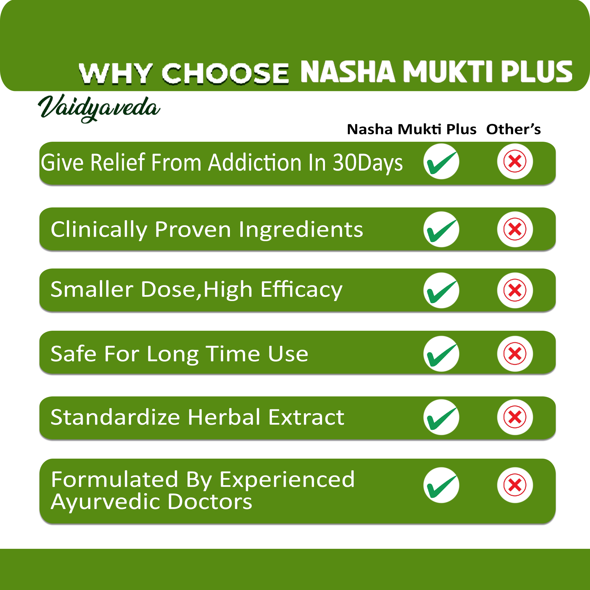 Nasha Mukti Plus : Break Free From Addiction With The Power Of Ayurveda - 'Nasha Mukti Plus' Leads The Way