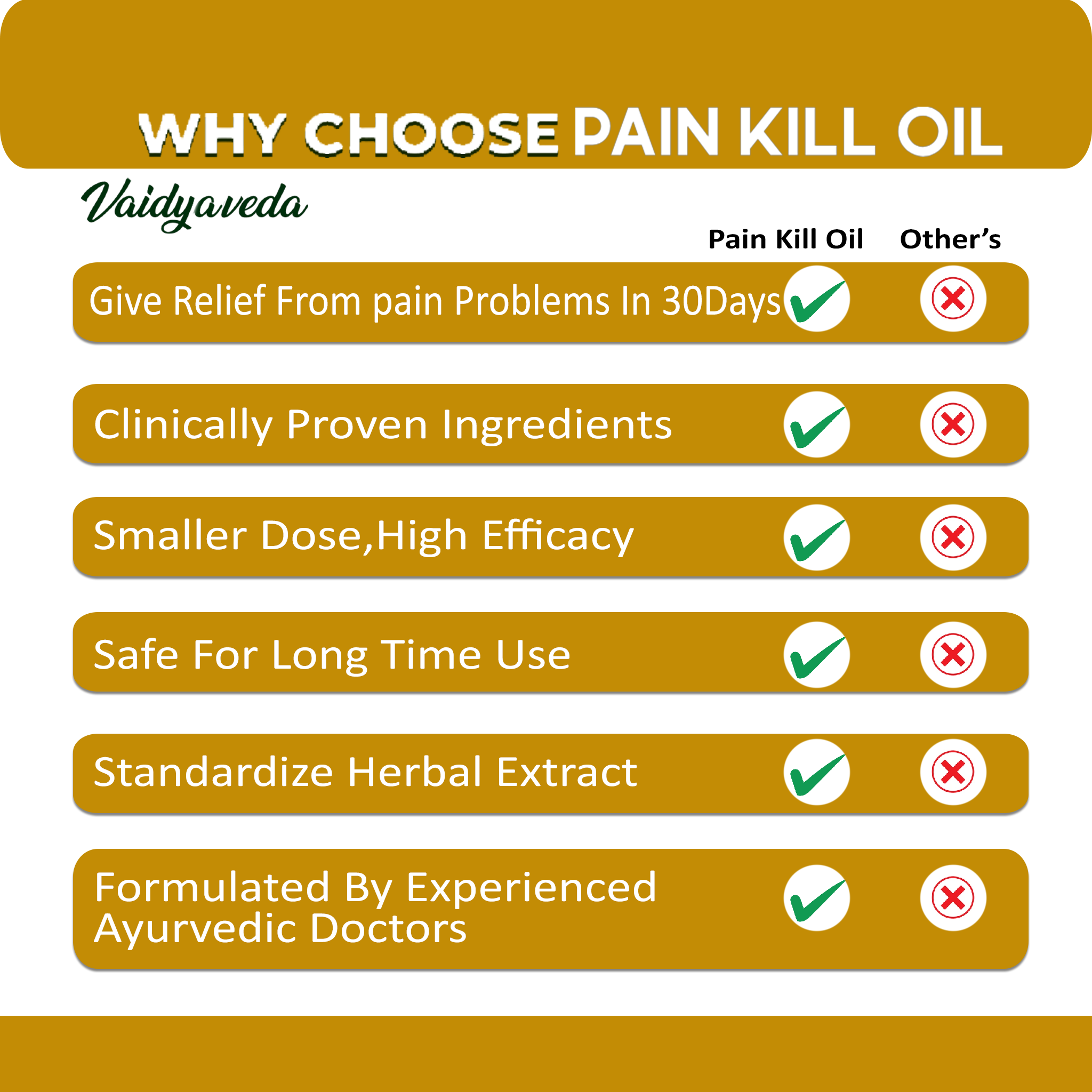 PAIN KILL OIL : Ayurvedic Joint Pain Management at its Finest | Joint pain can be a real bear, But Pain Kill Oil will make you feel rare.