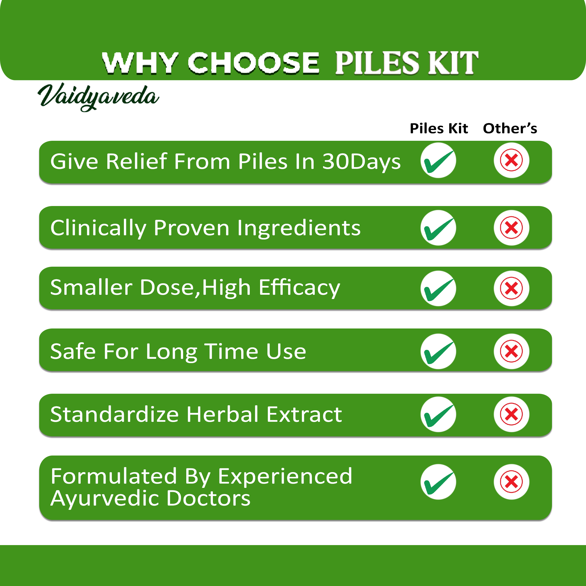 PILES KIT : No More Piles! Experience the Power of Natural Healing - Your One-Stop Solution!