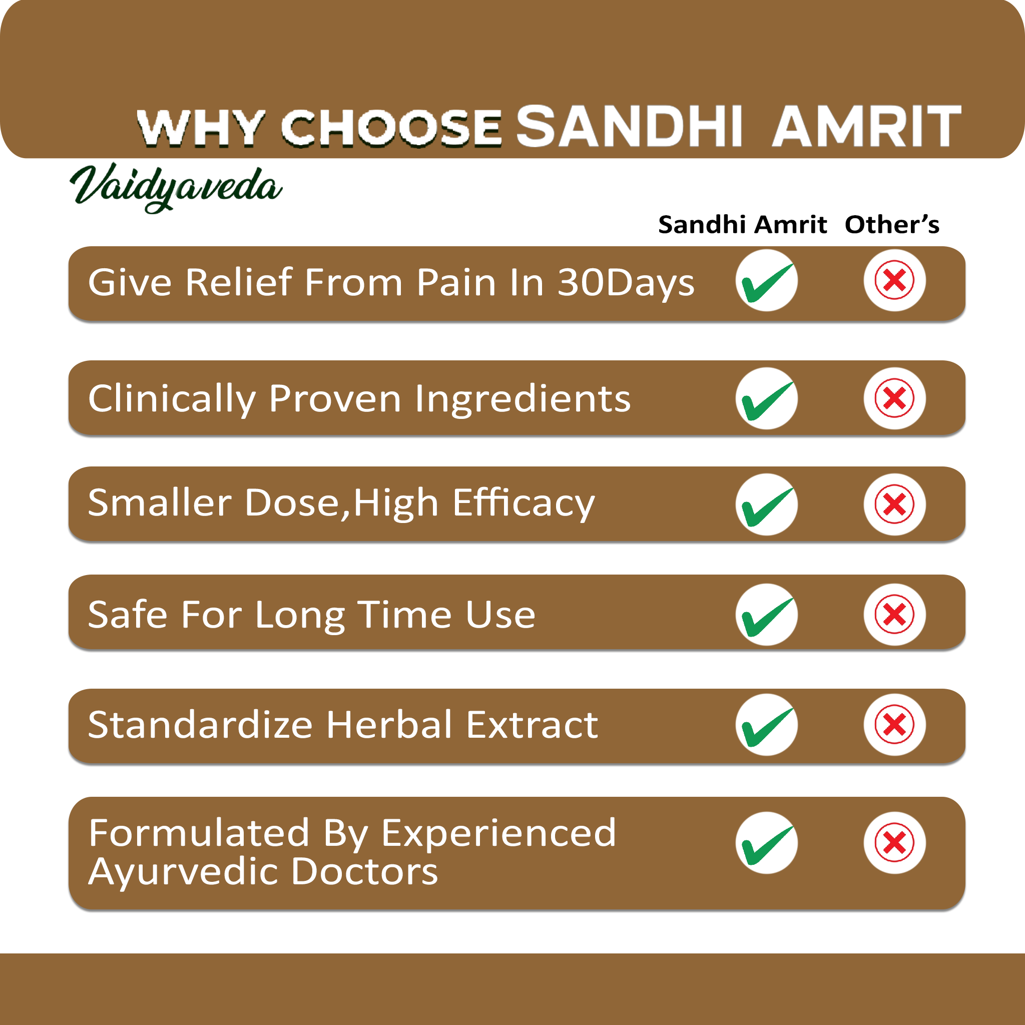 Sandhi Amrit Dhua Dhaar Pain Relief Oil With - Advanced Smoky Formula ||100 % Ayurvedic & Effective On Pain