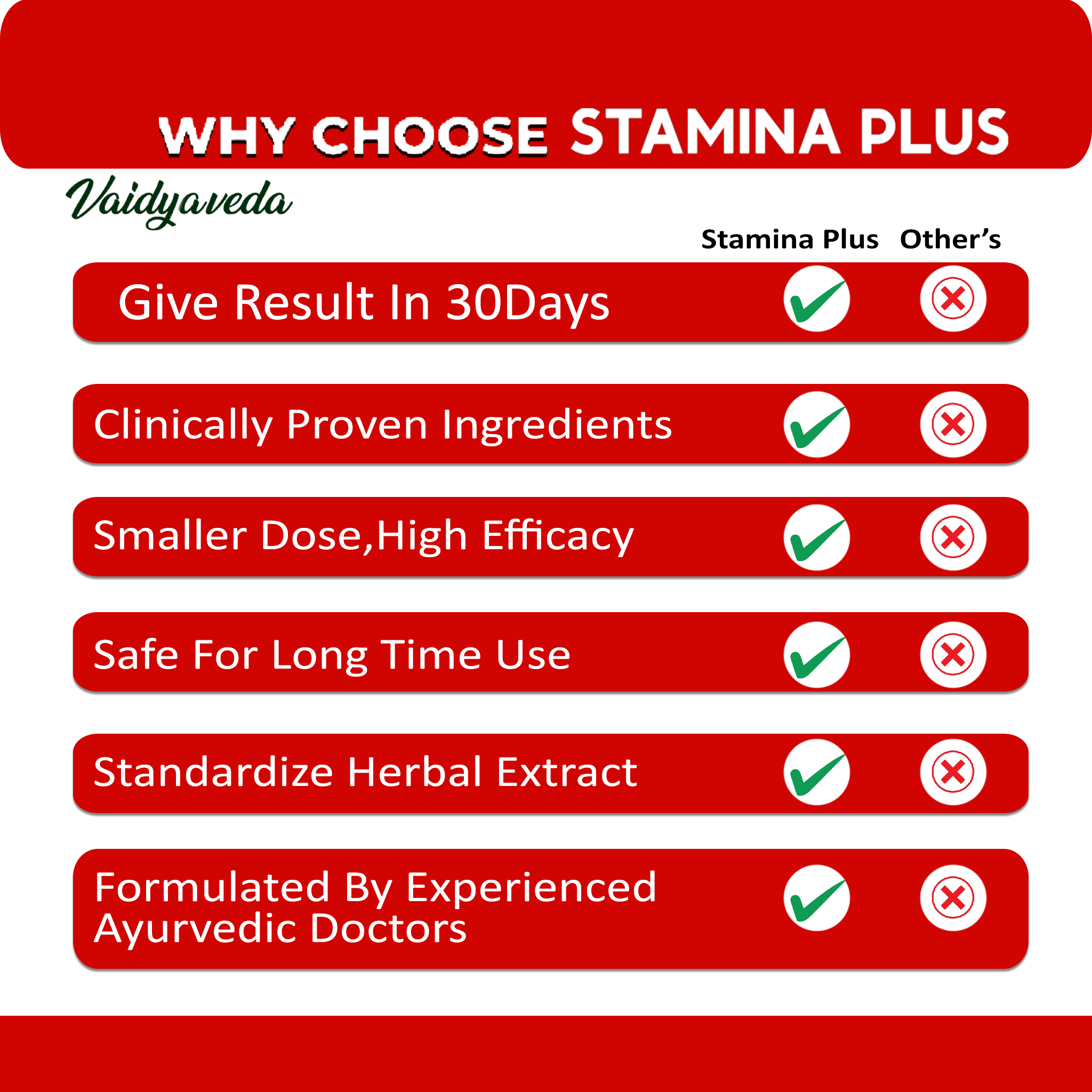 STAMINA PLUS : Unleash Your Inner Energy, The Natural Ayurvedic Supplement for Enhanced Vitality