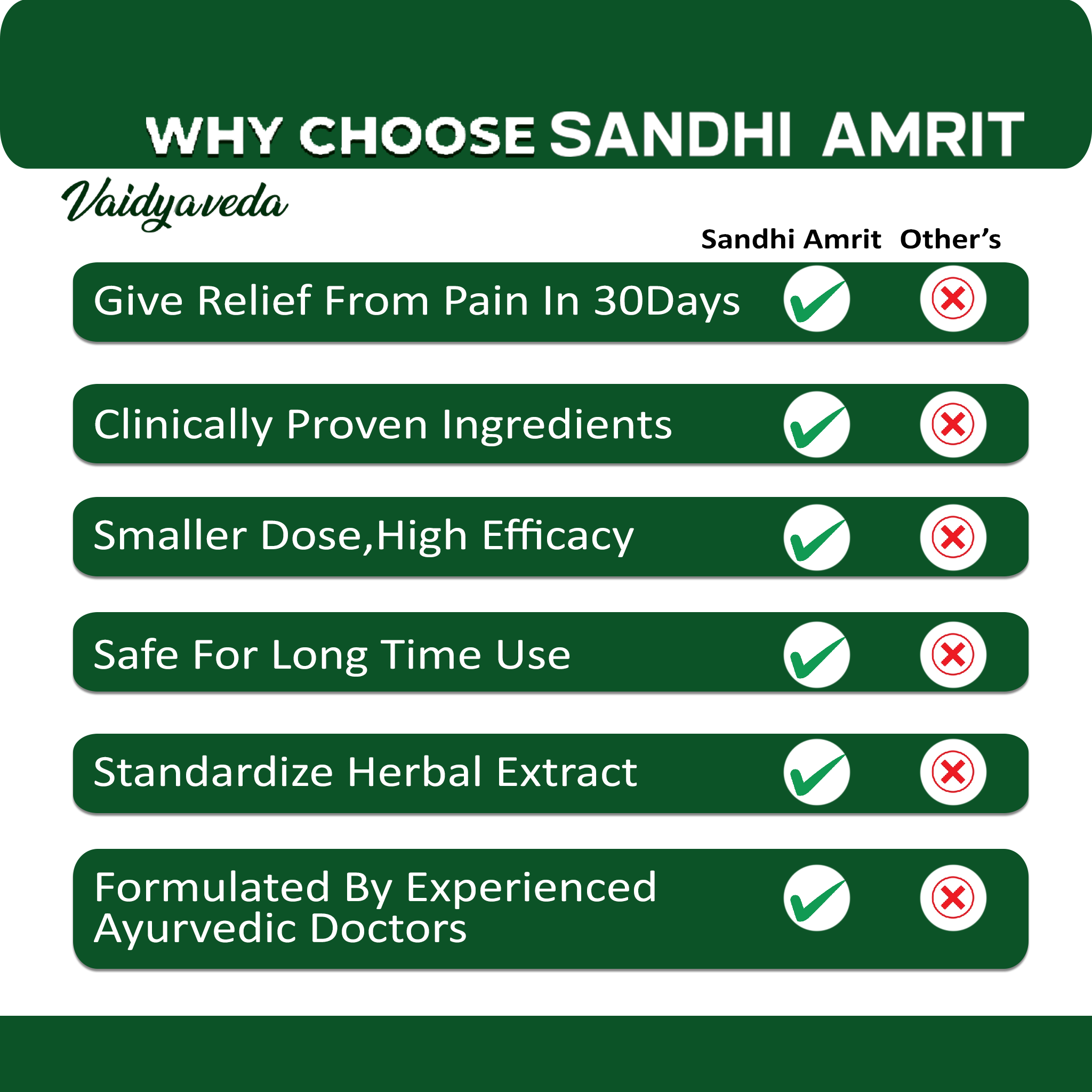 Sandhi Amrit || The Natural Ayurvedic Joint and Muscular Pain Reliever Oil || The Trusted Ayurvedic Solution